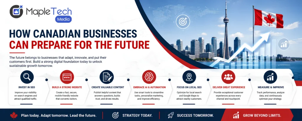 Digital Marketing Agency Canada