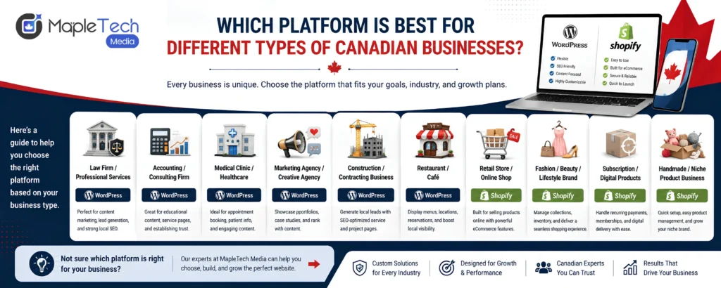 Best website platform for Canadian businesses