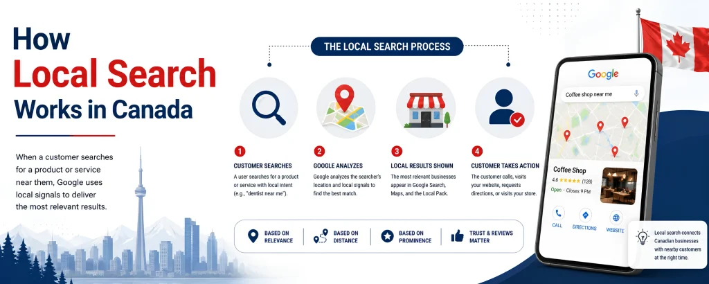 Local SEO for Canadian Businesses