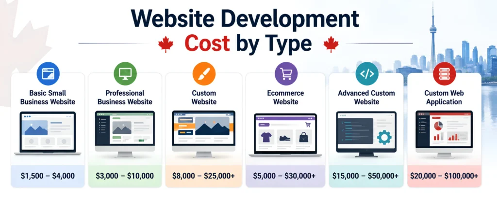 website development services Canada